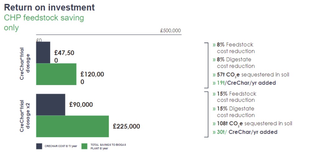 Case Study A Graph Benefits