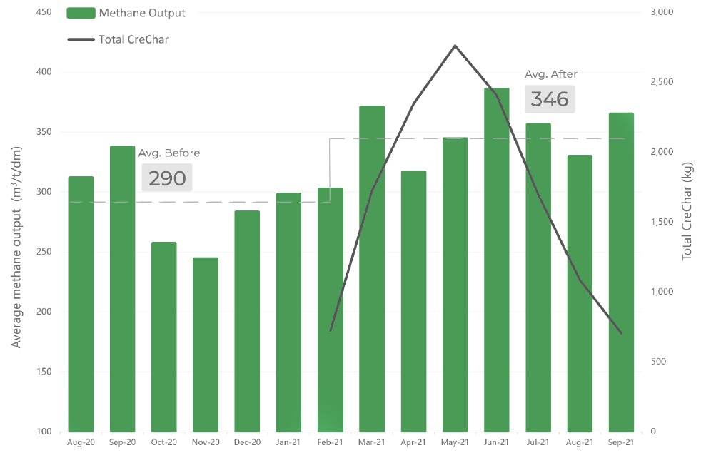 Case Study A Graph