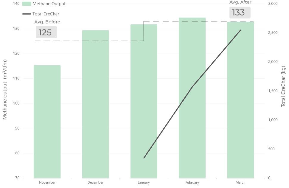 Case Study C Graph