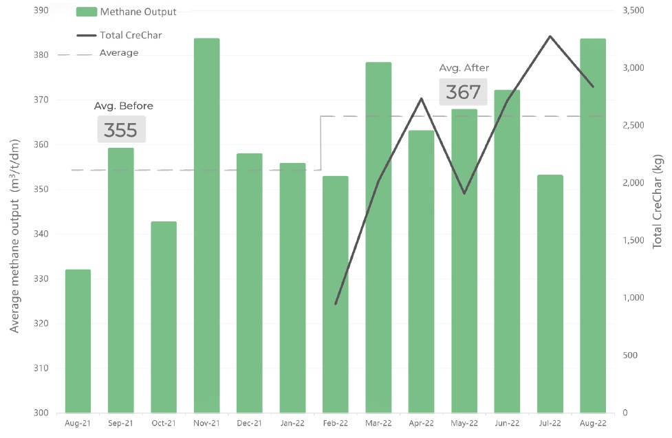 Case Study B Graph