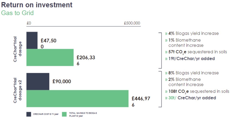 Case Study B Benefits